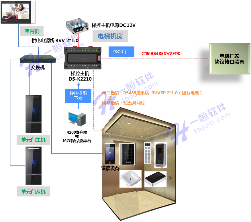 南京一恒與?？颠_(dá)成戰(zhàn)略合作 共同打造電梯梯控解決方案